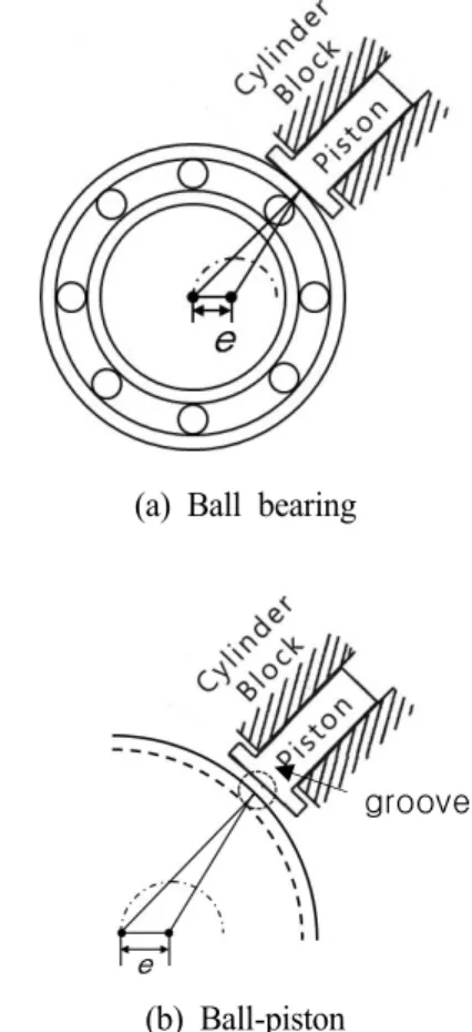 Fig.  1  Typical  radial  piston  type