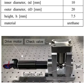 Table  1  Specification  of  V-packing