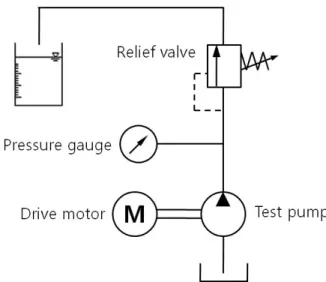 Fig.  6  Apparatus  of  experimental  equipment