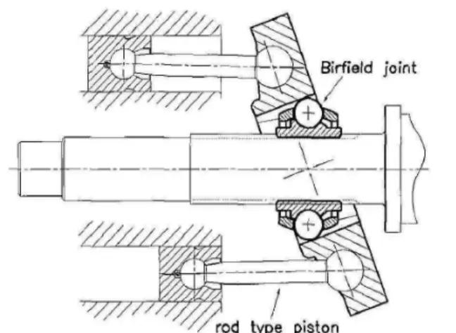 Fig. 1 Construction  of  swash  plate  type  axial  piston  water  hydraulic  pump
