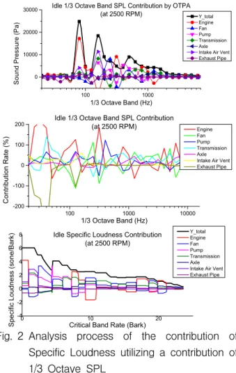 Fig.  1  Measurement  position  of  the  noise