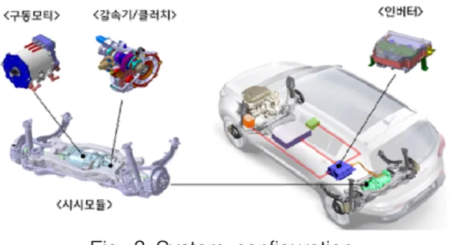 Fig.  2  Outline  of  e-4WD  system