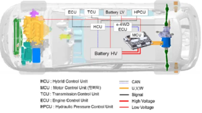 Fig.  7  Speed  reducer