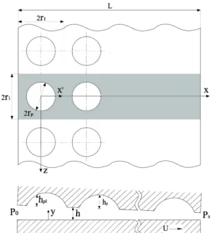 Fig. 1 Schematic  of  micro-dimpled  sliding  bearing  machine  components Fig. 1은 딤플이 있는 Slider  베어링의 개략적인 형 상을 나타낸 그림으로 해석에 사용한 베어링의 길이 와 폭은 각각 L과 2r 1 이며,  반구형인 딤플의 반경은  r p ,  깊이는 h p 이다