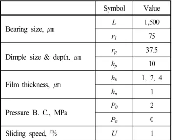 Fig.  4  Comparison  of  velocity  profiles  at  x-y  plane  for  untextured  bearing.