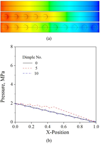 Fig.  7  Pressure  distribution  for  K=0.  (a)  x-z  plane,  (b)  x-y  plane.