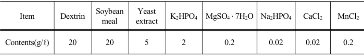 Table 1. Composition of culture medium for mass production of nattokinase Item Dextrin Soybean 