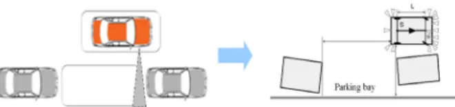 Fig.  2  Parking  space  recognition  using  ultrasonic  sensor 2.1.2  주차경로 생성 4개의 바퀴를 가진 전륜구동 차량의 기구학적 모 델은 Fig