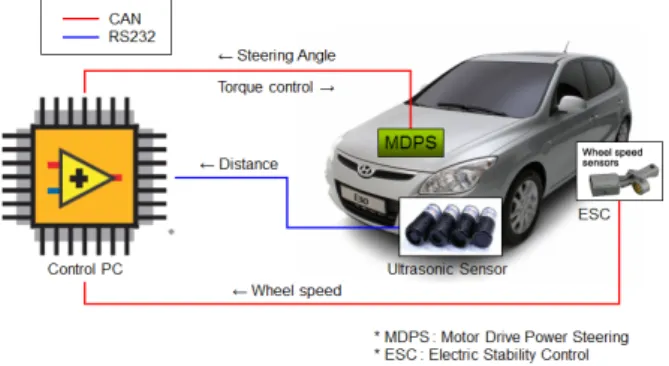 Fig.  6  Schematic  diagram  of  automatic  steering  system  for  parallel  parking