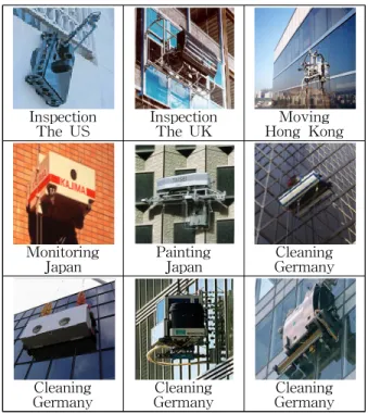 Fig. 2 Examples  of  gondola  hanger(Source,  KYOUNG  SUNG  ENTERPRISE)