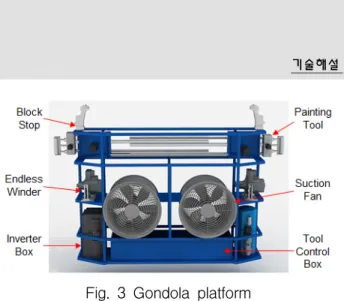 Fig.  3  Gondola  platform