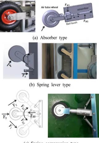 Fig.  5  Air  pressure  simulation