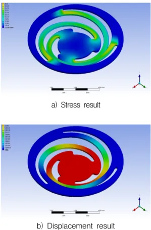 Fig.  10  Analysis  results  by  input  pressure  variation[Input  pressure:  20[kPa],  Pressurized  part:  Ø6]