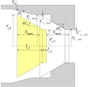 Fig. 1 Simplified hydraulic fuse schematic: fuse  case, poppet, spring