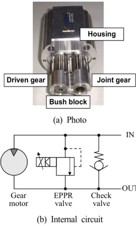 Fig.  2  Housing  wear  by  heavy  side  loading