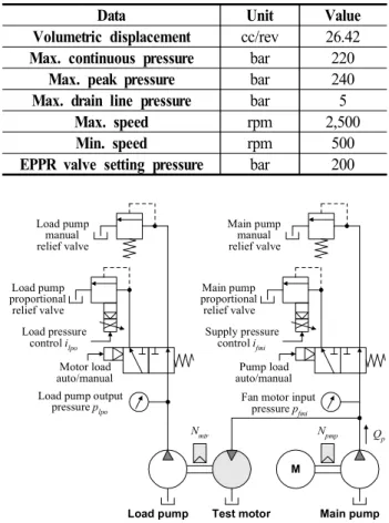 Table  1  Specification  of  hydraulic  gear  motor