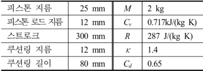 Table  1  Simulation  parameters