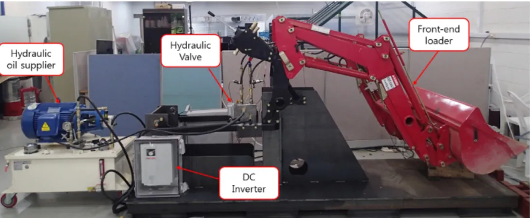 Fig.  5  Simulator  of  a  front-end  loader  control  system 7)복동 실린더(편 ROD형)  무부하 적용 상태일 때 밸브내부를 통과하는 유량방정식은 다음의 식으로 나타낼 수 있다.  (2)  (3)여기서 Q1은 실린더 헤드의 공급유량, Cd는 유량계수, An는 스풀밸브의 개구면적, Ps는 공급압력, P1은 실린더 헤드의 압력,ρ는 작동유의
