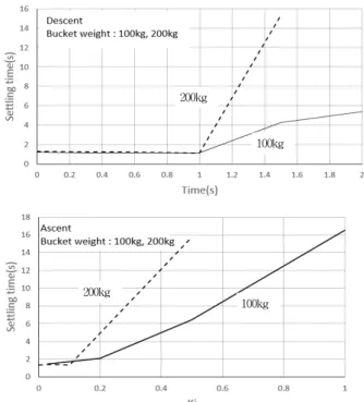 Fig.  16  Change  in  percent  overshoot  at  0  ≤ Ki  ≤ 2