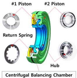 Fig.  2.1  Structure  of  power  piston  module
