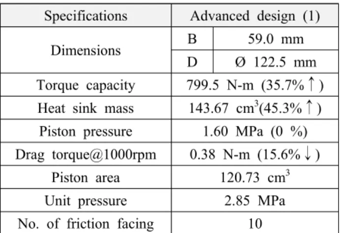 Fig. 2.3  Application  of  power  piston  module  for  shuttle  clutch