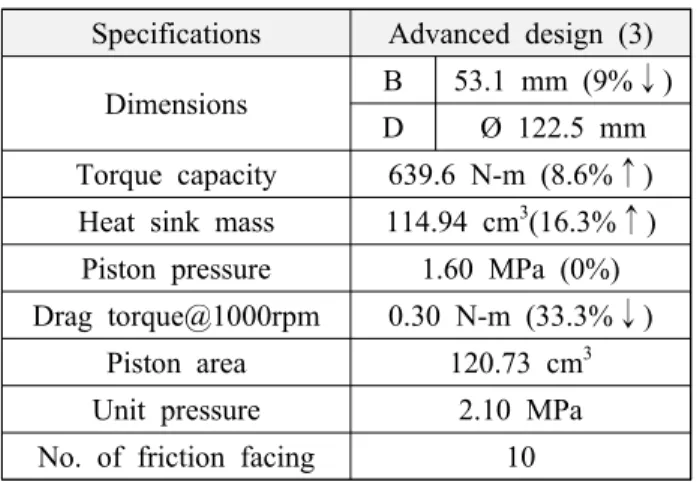 Table  2.4  Clutch  design  with  power  piston  (3) Specifications Advanced design (3)