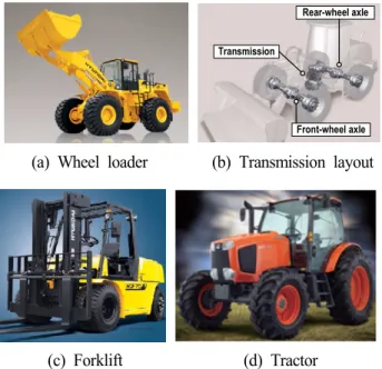 Fig.  2  ZF-TCU  for  construction  equipments