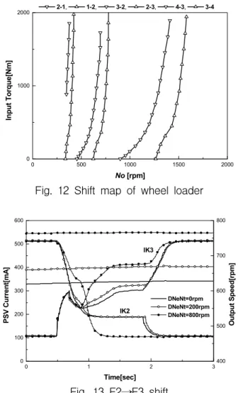 Fig.  11    Monitoring  program  of  T/M  simulator