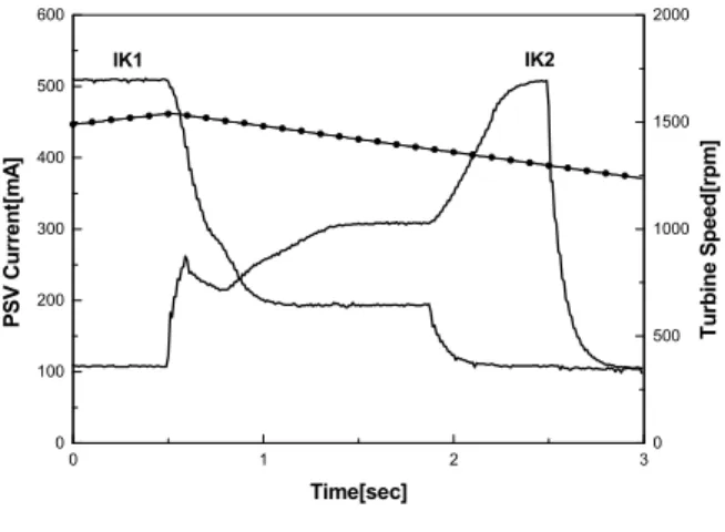 Fig.  15  TCU  for  wheel  loader/forklift