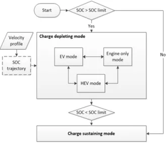 Table  1  Specification  of  Vehicle