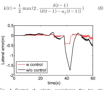 Fig.  5  Control  of  vehicle  considering  the  tire  slip  (k=1)