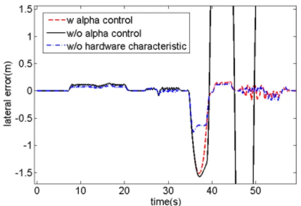 Fig.  7  Control  of  limit  the      (lateral  error)