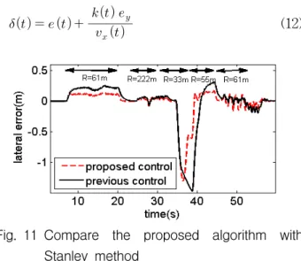 Fig. 12 Animation  from  computer  simulation  with  CarSim 7. 결   론 본 논문에서는 무인차량의 조향 제어를 전륜 타이 어의 미끄럼각을 고려하여 제어하였다