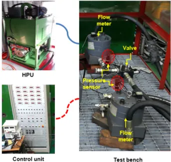 Fig.  4  Test  bench  setup