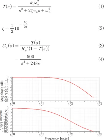 Fig.  4  AMESim  modeling  of  the  EHA