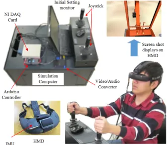 Fig.  2  The  overview  of  the  flexible  observation  system  for  VR  excavator 