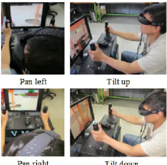 Fig. 12 The  screen  shots  displaying  in  HMD  based  on  the  movement  of  user's  head