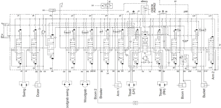Fig.  1  Hydraulic  circuit  of  main  control  valve 유량을 작업자가 원하는 액추에이터로 보내줌으로써  유량의 흐름 방향을 바꿔주는 역할을 기본적으로 수 행하고  있다
