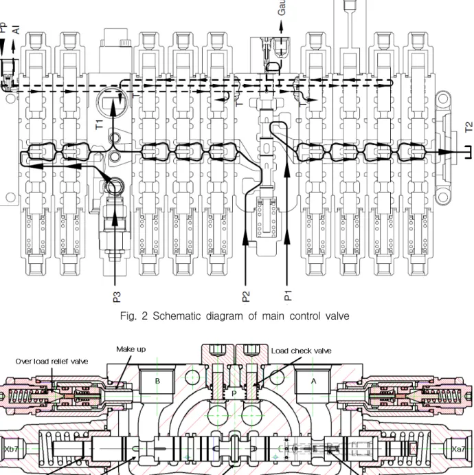 Fig.  2  Schematic  diagram  of  main  control  valve