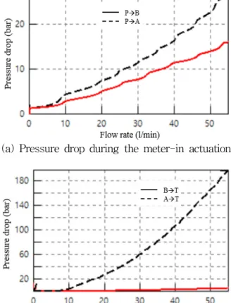 Table  1  Device  of  the  test
