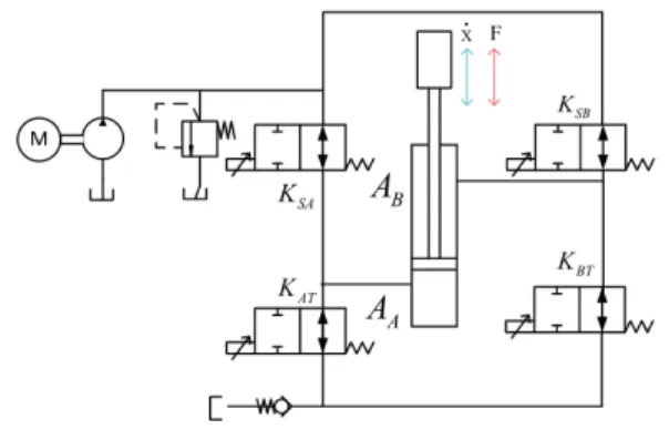 Fig.  1  CIMV  system  for  ELEX
