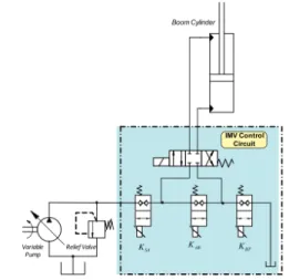 Fig.  2  Proposed  NIMV  configuration