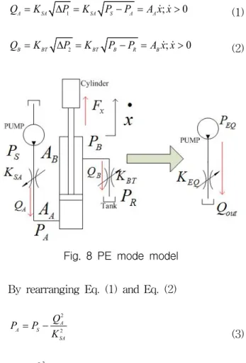 Fig.  7  LSRE  mode  of  NIMV  system
