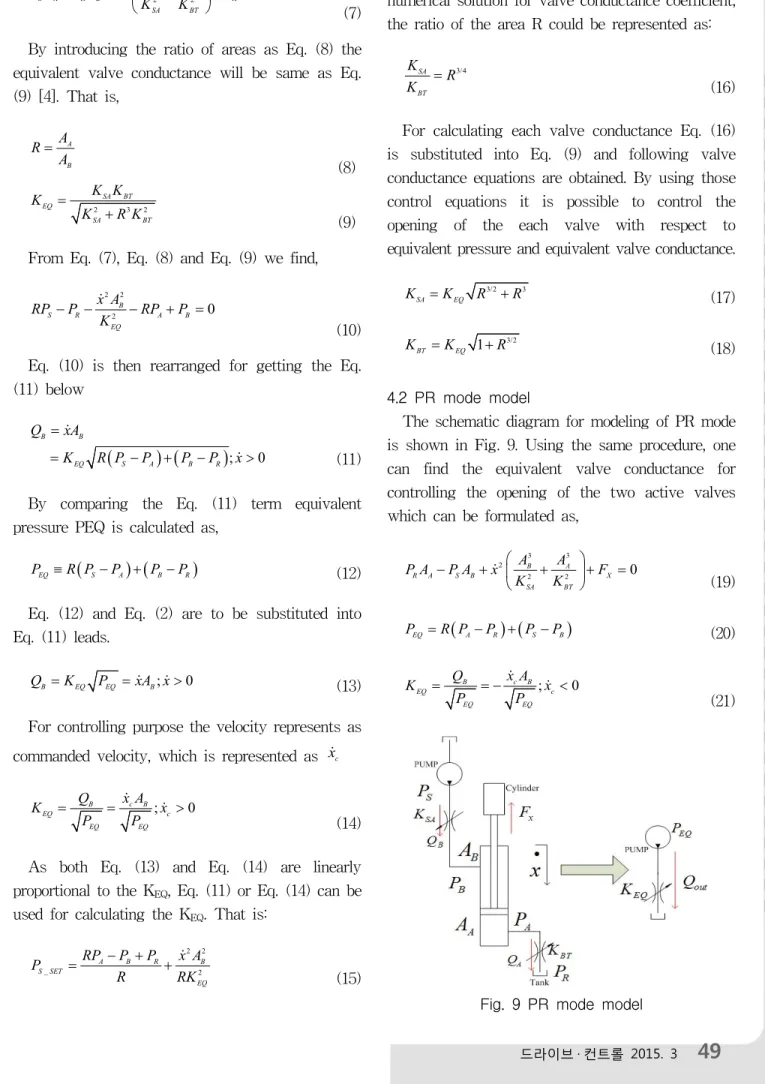 Fig.  9  PR  mode  model