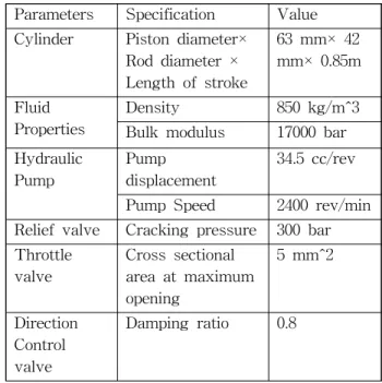 Table  1  System  parameters