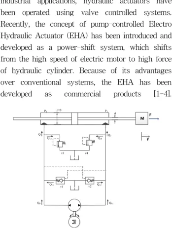 Fig. 1 Structure  of  the  pump-controlled  Electro  Hydraulic  Actuator  (EHA)