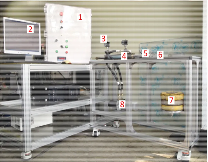 Fig. 3 Experimental  apparatus:  1-control  system  with  AD-EVA  7011;  2-Program  computer  with  Simulink;  3-Pressure  transducers;  4-Cylinder;  5-Load  ceil;  6-  Linear  encoder;  7-Attached  weight; 