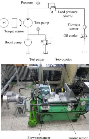 Fig.  5  Configuration  of  the  experimental  apparatus  for  measuring  the  efficiencies  of  the  test  pump 