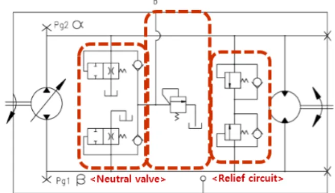 Fig.  1  Hydraulic  circuit  of  the  hydrostatic  transmission