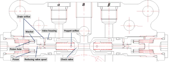 Fig.  2  Schematic  diagram  of  the  neutral  valve 본  연구에서는  트랙터에  장착되어  있는  HST의  중립밸브의  기능과  작동원리를  파악하고  상용소프 트웨어인 SimulationX를 사용하여 해석모델을 개발 할 것이다